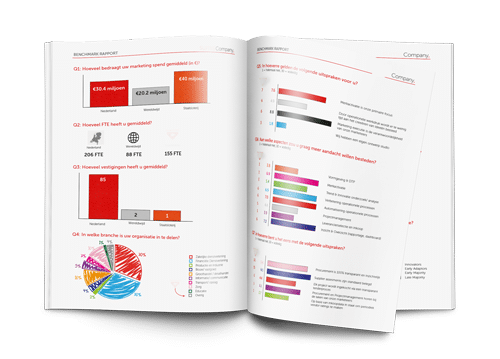 Performation — 83% finance-directeuren verwacht verandering