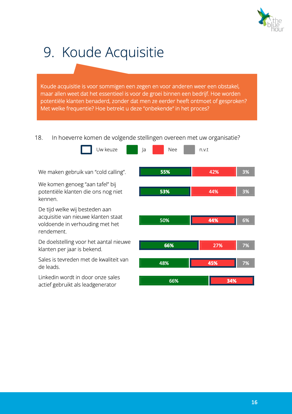 Rapportpagina